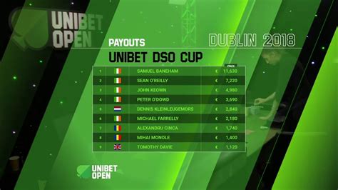 dso unibet - UDSO Barcelona 2024 